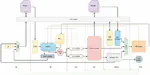 NECore:A 6-stage Piepline CPU Based on MIPS32